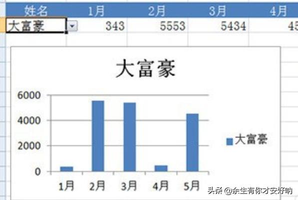 excel制作图表,Excel怎么制作动态图表？