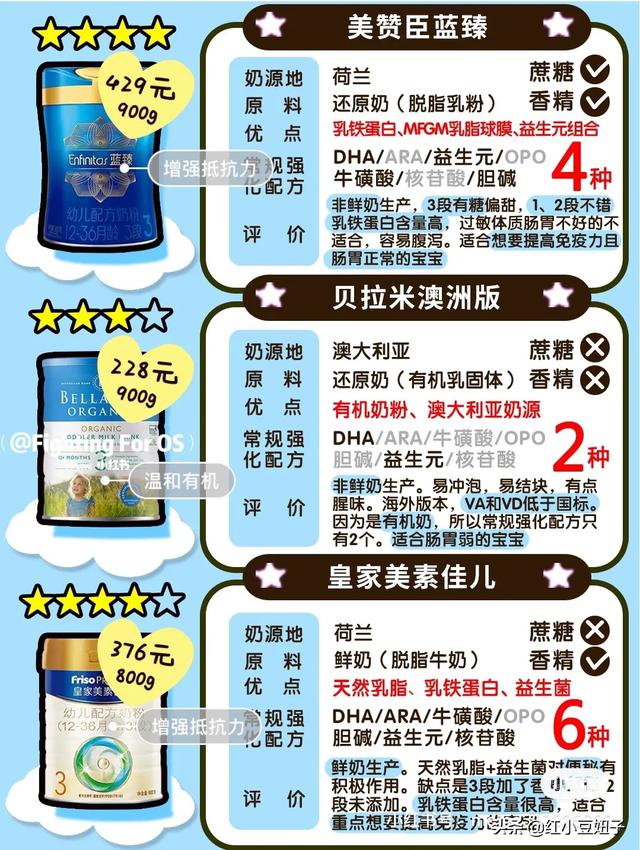 宝宝现在准备吃3段奶粉,大家给推荐一下,不要太甜的？