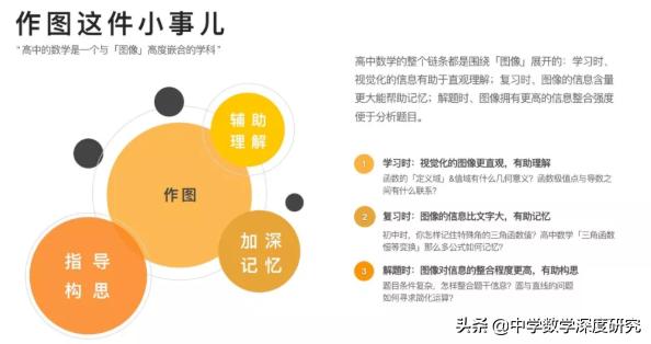 高中数学超强画图能力怎么练就 淡波逸柳的回答 头条问答