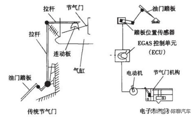 七速双离合低速油门太大可以调吗？要注意什么？