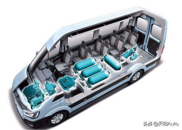 新能源汽车动力系统，中国新能源汽车中的能量为啥不用氢动力，而用电