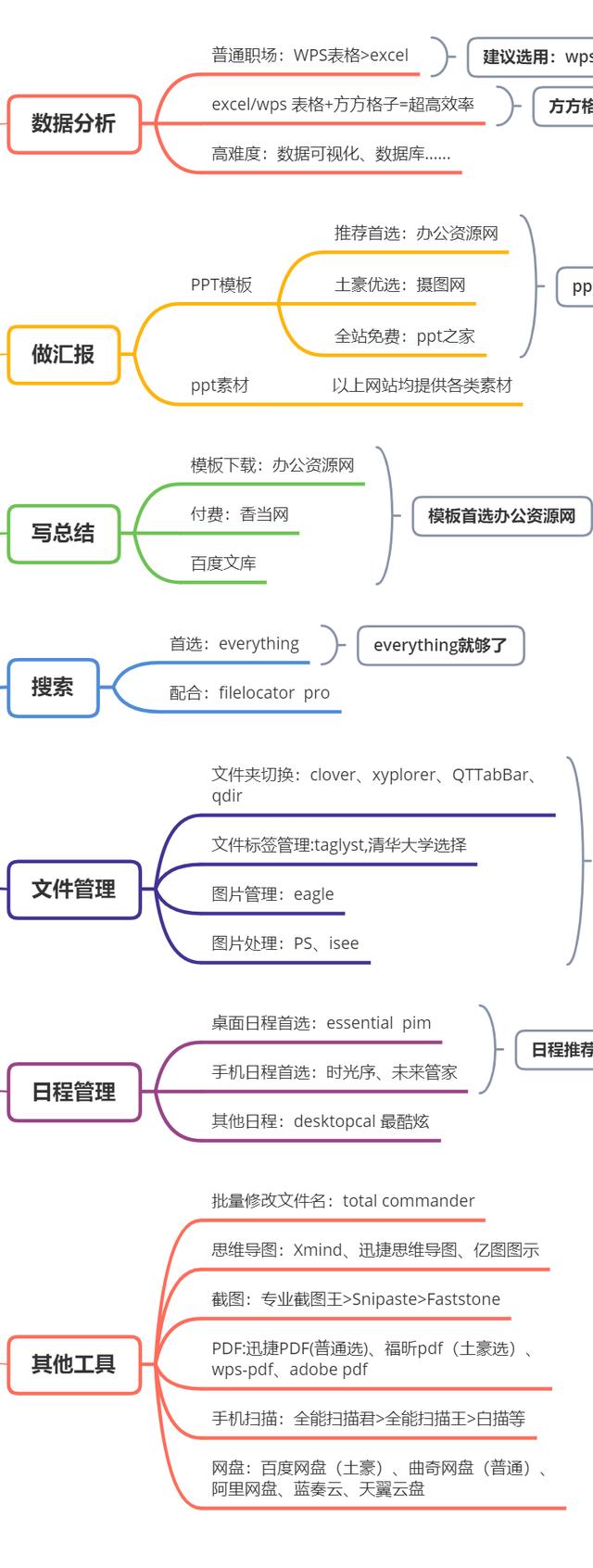 狗铺子源码:你们觉得最好的软件是什么？ 狗铺子