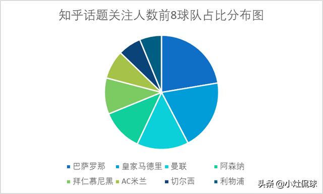 哪里在卖曼彻斯特梗犬:五大联赛哪家俱乐部在国内的球迷最多？为什么？