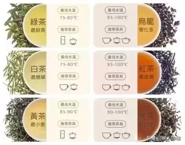 六大茶类是怎么区分的？