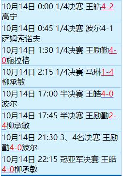 柳承敏发球:2004年奥运会，柳承敏能夺冠的主要原因是什么？