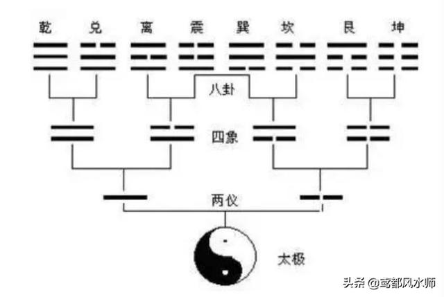 风水学必背知识，《易经》怎么背应该背哪些内容