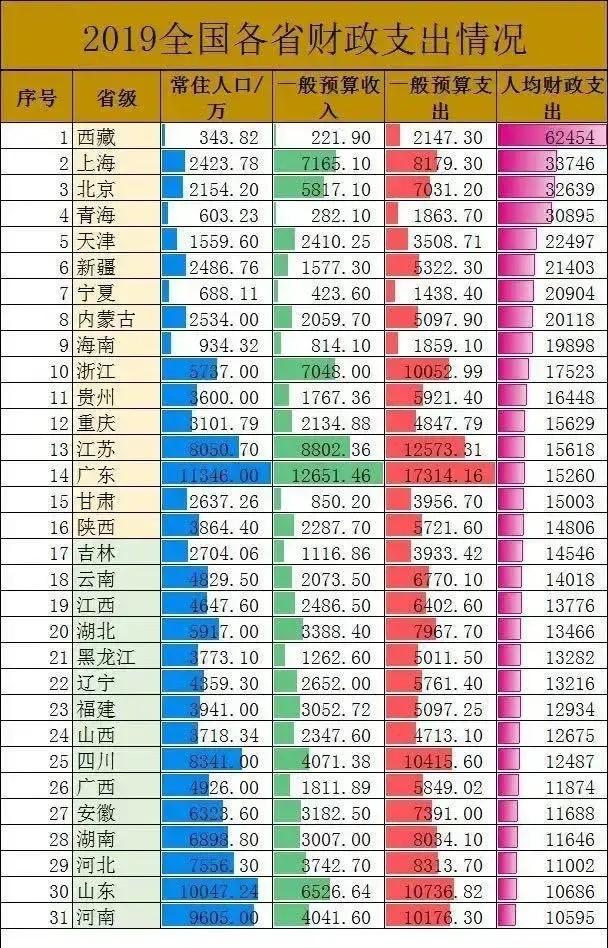 公务员待遇到底怎么样，湖北省公务员待遇怎么样一个月大概多少钱