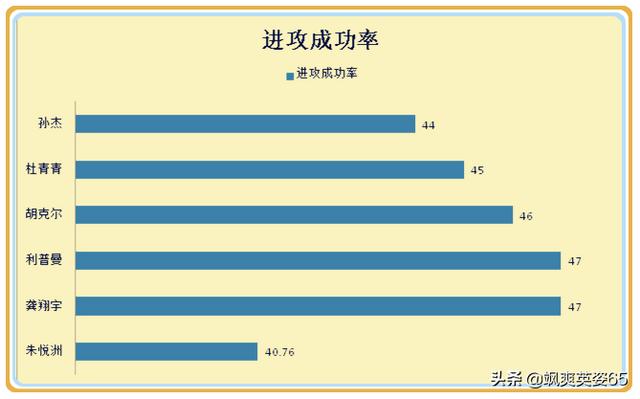浙江女排朱悦洲联赛多项数据排名前十，为何受不到国家队的青睐？