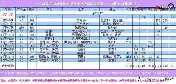 搬砖端游哪家强？大话一天两百,DNF日入一百五,逆水寒垫底？