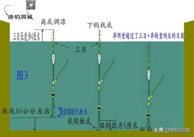 折耳鱼磁力:野钓调三钓三，空钩调三目挂上双饵压入水变负一目，怎么解决？