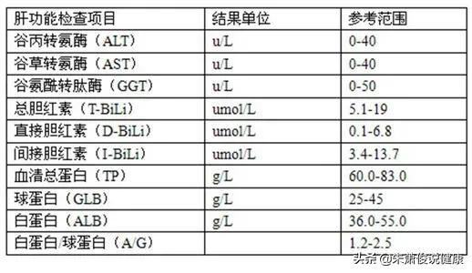 头条问答 想检查一下肝有没有问题 该做什么检查呢 健康之初小讲堂的回答 0赞