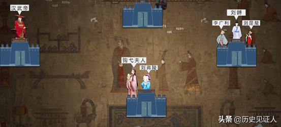 巫蛊之祸:巫蛊之祸的真正原因是什么？为什么宫廷争斗总出现呢？