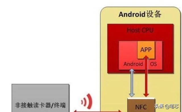 NFC手机上如何复制门禁卡？-第1张图片-9158手机教程网