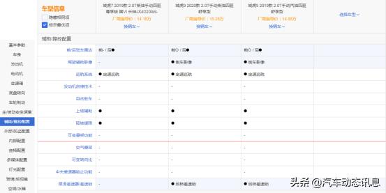 虎域:原本瞧中了域虎7，有没有必要多加点钱选择域虎9？