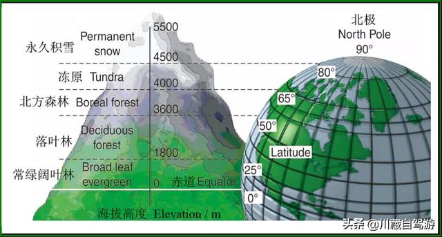 吐鲁番海拔,海拔是0就表示没有海拔吗？