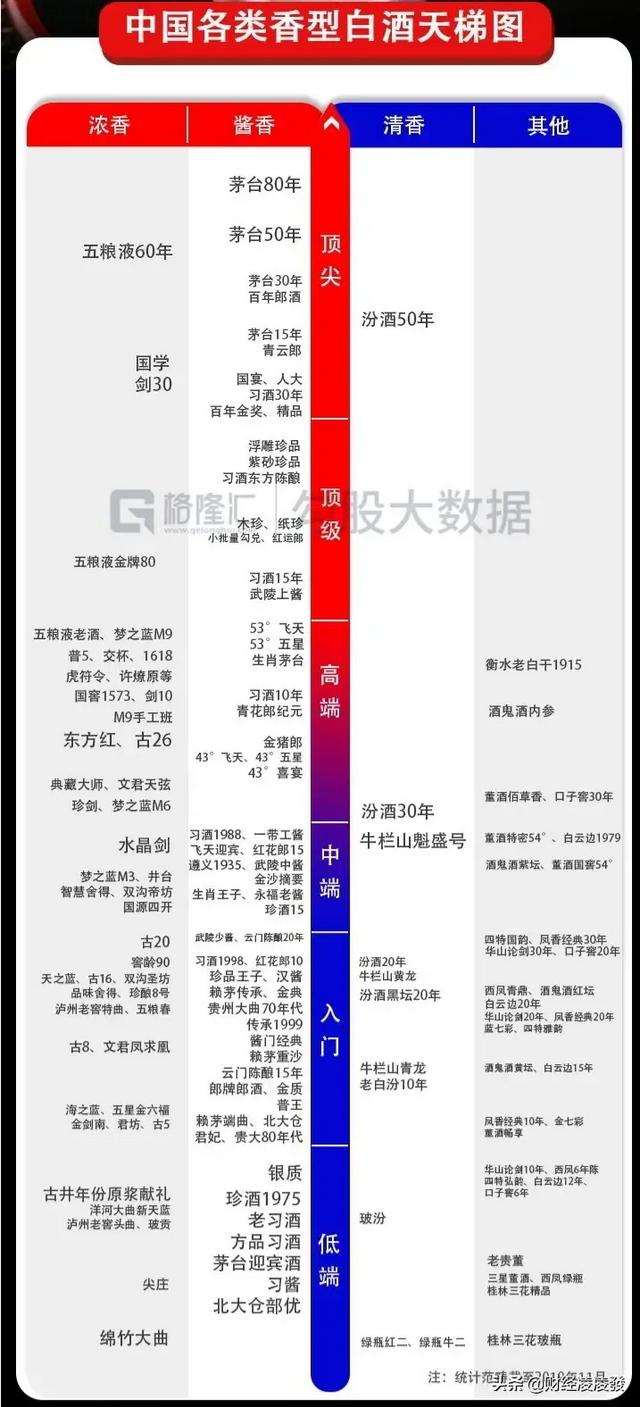 茅台太贵,喝不起,有没有300左右和茅台一样的纯粮食酒推荐？