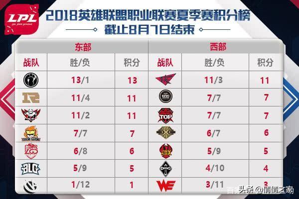 8月17号兮夜生日,WE能赢吗？