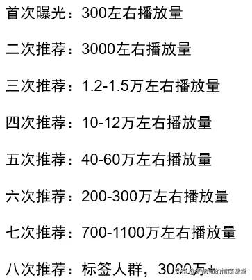 抖音怎么制作好看的短视频吸引浏览量？