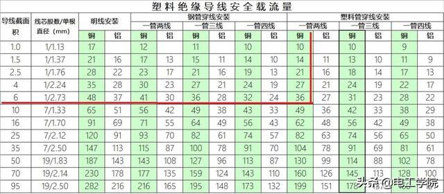 头条问答 8千瓦的即热式电热水器用几平方的线 9个回答