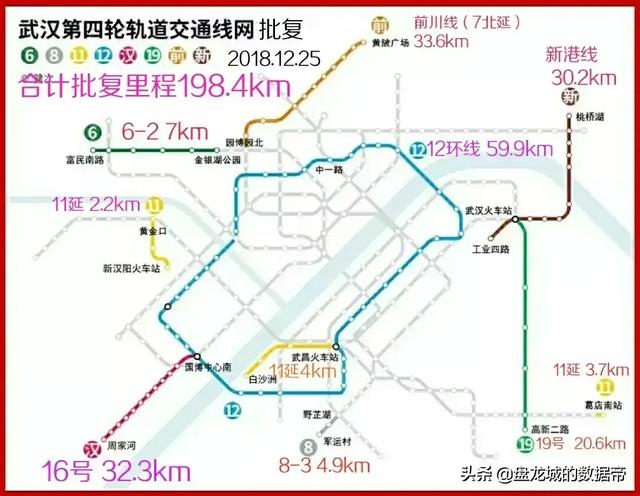 2021城市地铁建设数学模型：武汉地铁2025年底建设运营1100公里，意味着什么？