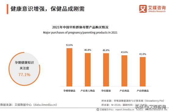 宝妈群体数据分析:微信公众号怎么进行数据分析？(微信数据分析平台怎么选择)