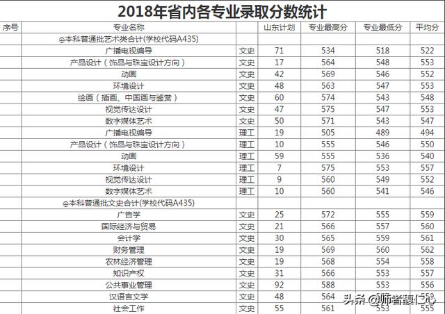 青岛农业大学怎么样(青岛农业大学考研率怎么样)