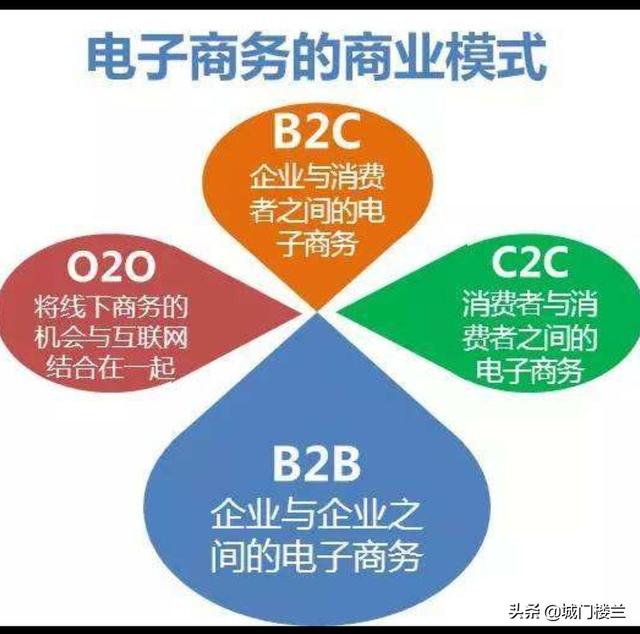 b2b电商平台有哪些，国内b2b电子商务平台有哪些