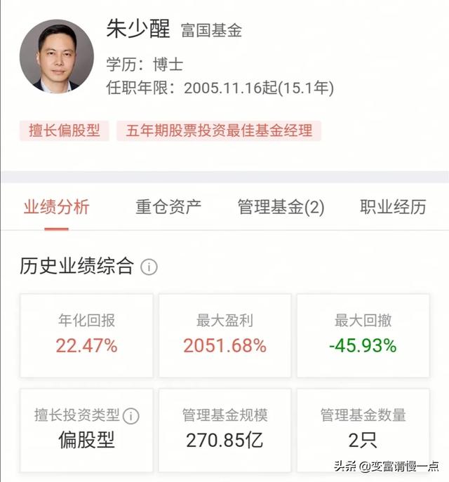 国内真的没有比朱少醒更厉害的基金经理吗？