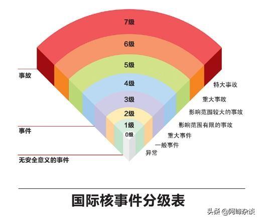 核泄漏事件:如果大亚湾核电厂发生核泄漏，在深圳的人应该怎么办