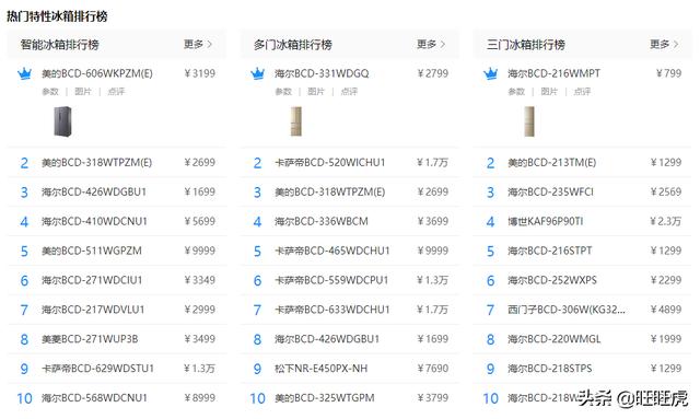 冰箱选购:想买冰箱，有什么推荐吗？