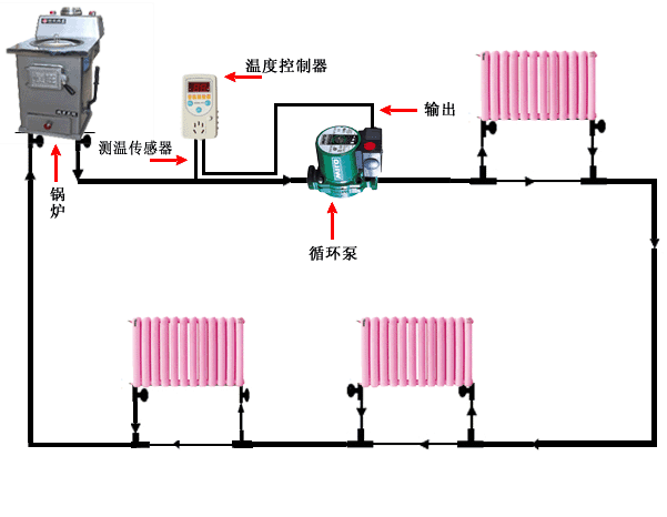 蒸汽暖气安装系统图图片