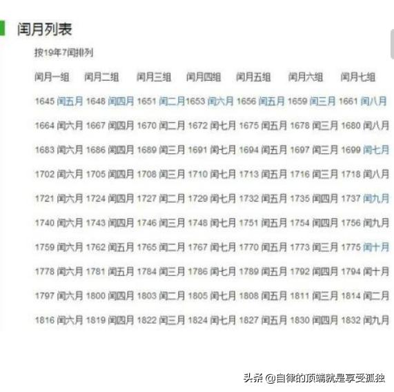 闰月几年一次,闰年每隔多少年才出现一次？