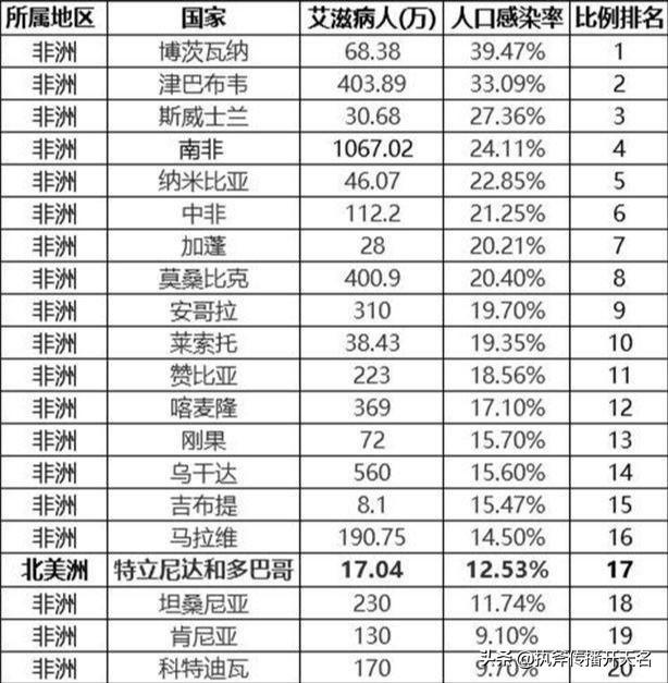 津巴布韦人人都是亿万富翁（津巴布韦人有钱吗）