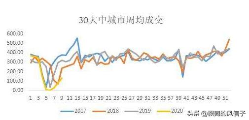 何去何从电影:即将步入中年，事业未见起色，人生该何去何从