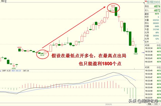 有人说“没有一年盈利10倍的系统,最好不要做期货”,你怎么看这种说法？