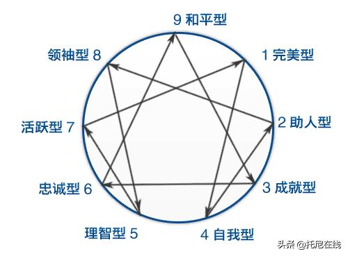 九型人格分析:你们相信看似性格温和的男人会有家暴吗