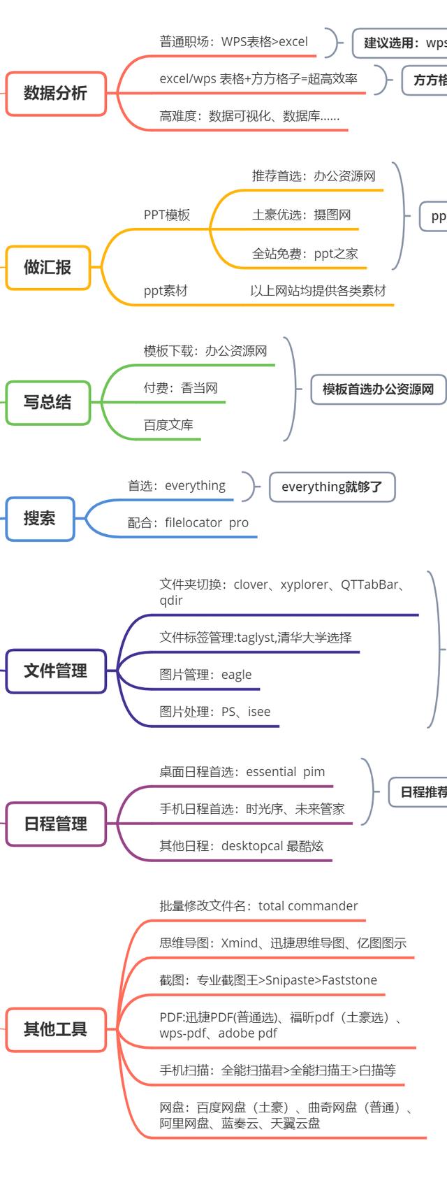 有哪些好用的办公软件？