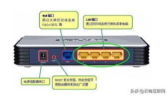 光猫和路由器有WAN插口和LAN插口,二者有什么作用和区别？
