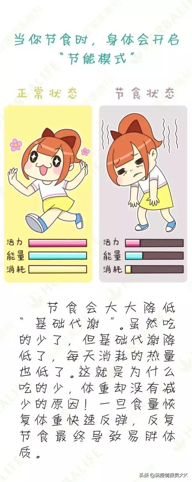 头条问答 人体的基础代谢到底是多少 12个回答