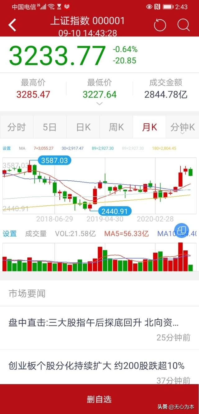 散户如何在股市中跟踪主力庄家轨迹,做到“与庄共舞”实现盈利? - 第2张