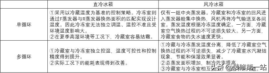 拜托了冰箱中国版第三季:有哪些综艺节目已经播出很多季了？