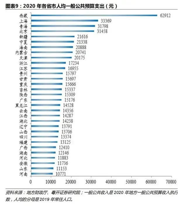 四川省的公务员收入有多少？