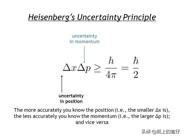 头条问答 海森堡的测不准原理 本质上就是指用光永远测不准粒子 并非指其他方法都测不准 对吗 你有哪些见解 67个回答