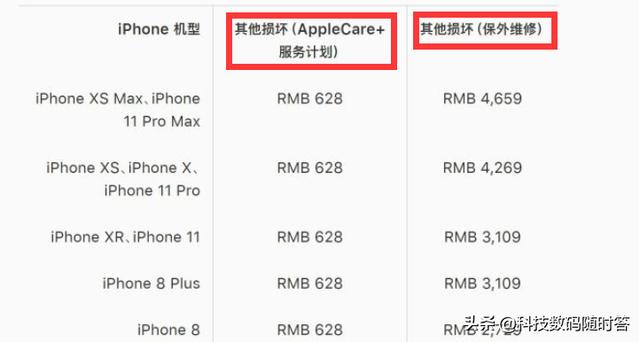如何看待购买Apple care+后故意损坏手机的行为？