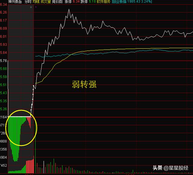 股票早盘资讯:买入开盘即“涨停”的股票，有哪些技巧？