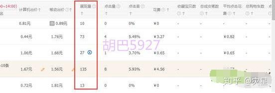 淘宝新店,没有销量,怎么才能开单引流呢？