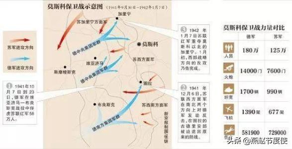 二战时如果德军顺利攻占了莫斯科会产生什么样的严重后果