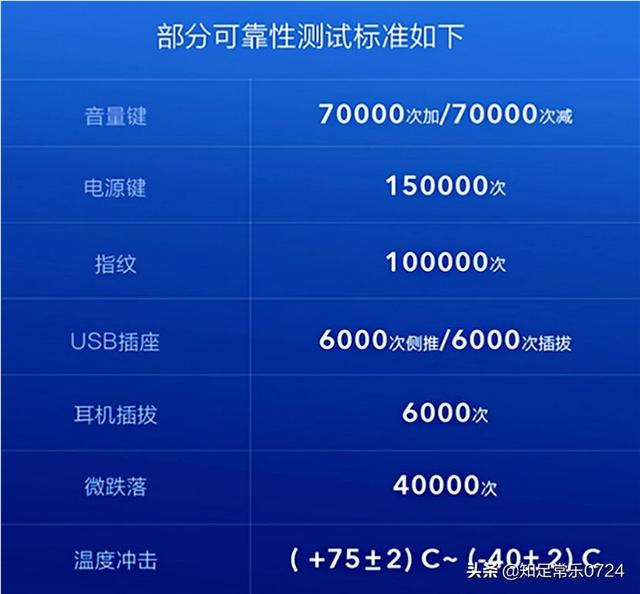 尊龙z6电竞:一直在纠结是买iQOONeo好还是买联想Z6好？