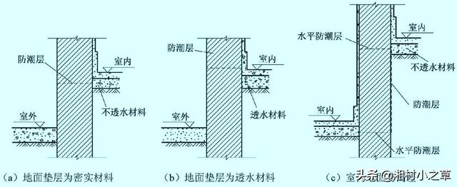 刘俊纬多高:农村修房子，地面做多高合适？