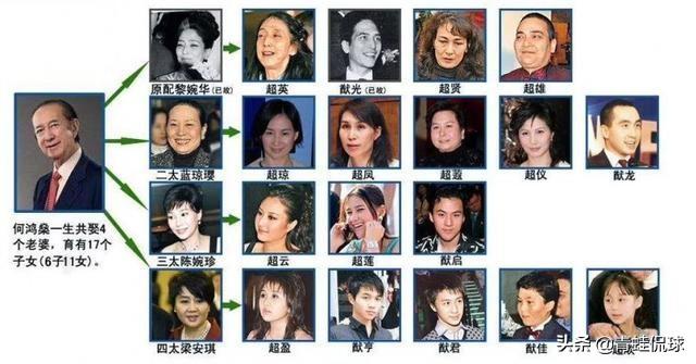 赌王何鸿燊去世,三姨太四姨太没法律承认结婚证可争得遗产吗？